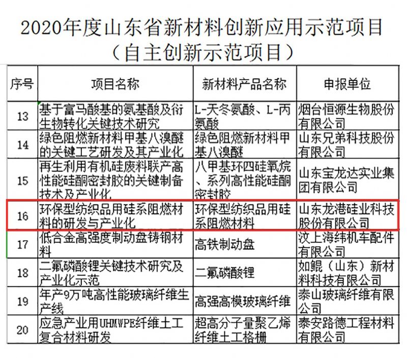 律回春暉漸 萬象始更新—龍港阻燃材料入選省新材料創(chuàng)新應(yīng)用示范項(xiàng)目！