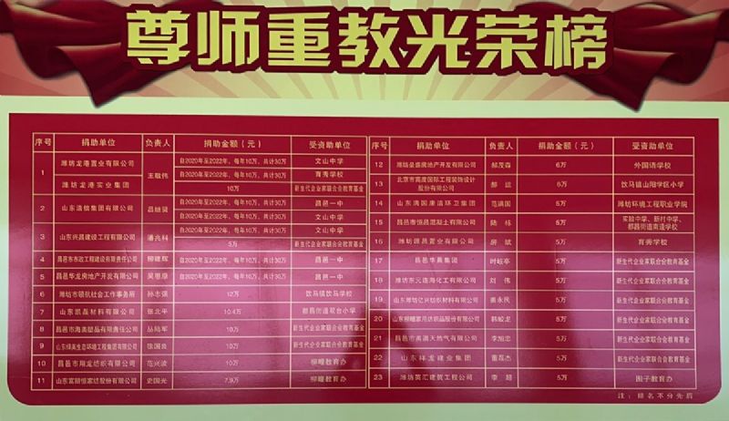 一份光榮，兩肩責(zé)任！教師節(jié)大會上獲表彰！